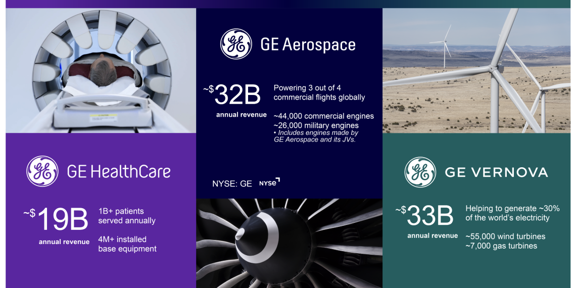 GE Vernova clôture sa scission et entre à la bourse de New York